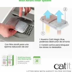 Cat it Areneros | Baños Sanitarios (areneros)^Baño Cubierta Gris