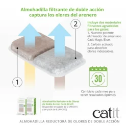 Cat it Areneros | Baños Sanitarios (areneros)^Catit Baño Jumbo Para Gatos