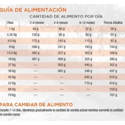 Diamond Naturals Senior (+7 Años) | Adultos (1 A 7 Años)^Dog All Life Stages Chicken Rice 15kg