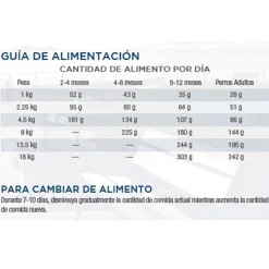 Diamond Naturals Cachorros (0 A 12 Meses) | Productos Outlet^Dog Puppy Small Medium Breed Chicken Rice 15kg