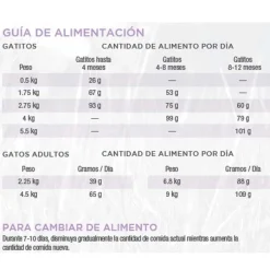 Diamond Naturals Gatitos (0 A 12 Meses)^Kitten Indoor Chicken Rice 3kg