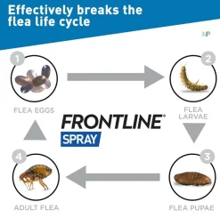 Frontline Antipulgas Y Garrapatas^Spray Antipulgas Perros y Gatos 100ml