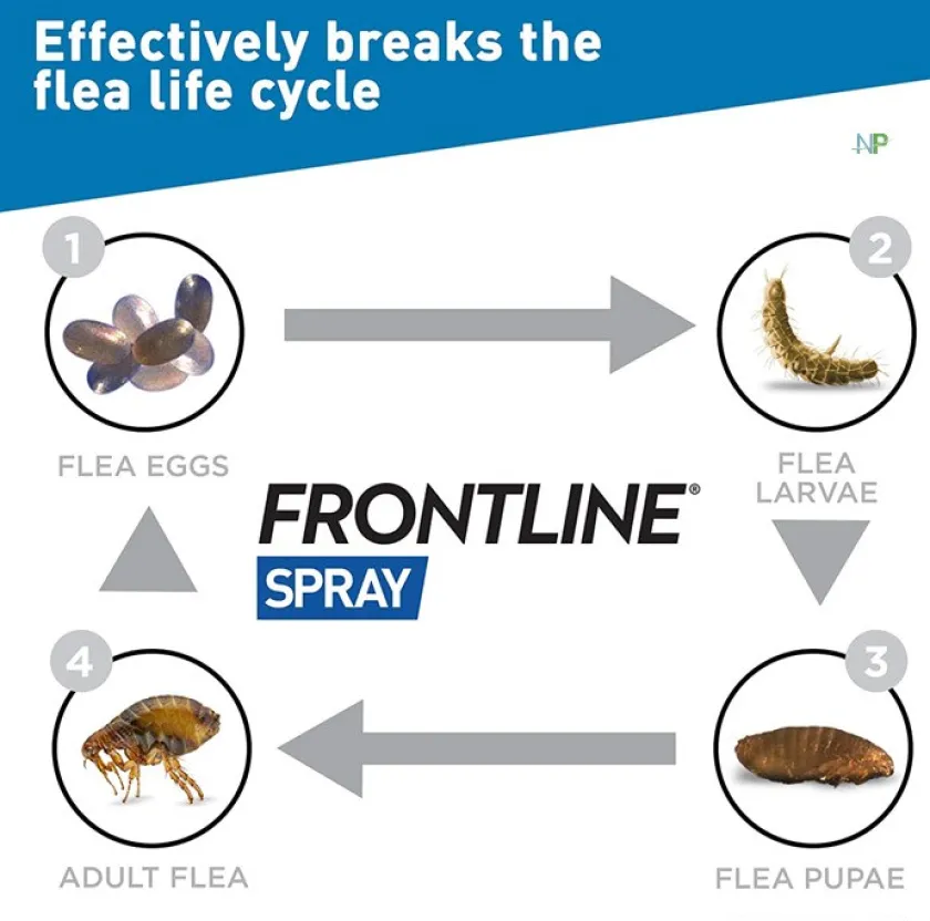 Frontline Antipulgas Y Garrapatas^Spray Antipulgas Perros y Gatos 100ml