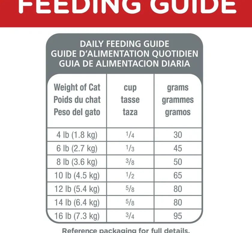 Hills Adultos (1 A 7 Años)^Cat Sensitive Stomach Skin 1.58kg
