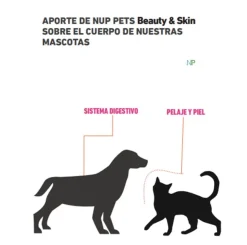 NUP!Pets Vitaminas Y Suplementos^NUP! Pets Beauty & Skin para perros y gatos 120gr