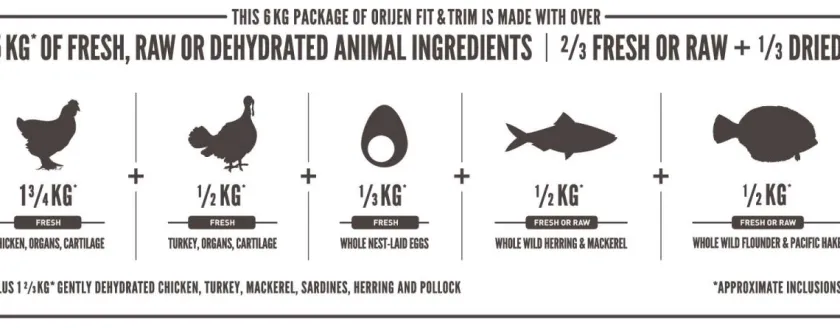 Orijen Control Peso^Dog Fit And Trim 2kg