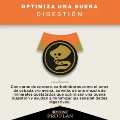 Pro Plan - Purina Adultos (1 A 7 Años)^Purina Pro Plan Adult Sensitive Skin Cordero Con Optiderma 12kg