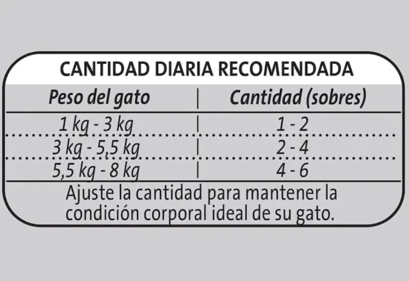 Pro Plan - Purina Húmedos^Purina Pro Plan Pouch Adult Cat Salmon en Salsa 85gr Pack 15 unidades