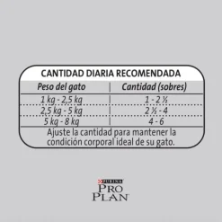 Pro Plan - Purina Húmedos^Purina Pro Plan Pouch Sterilized Cat Pollo en Salsa 85gr