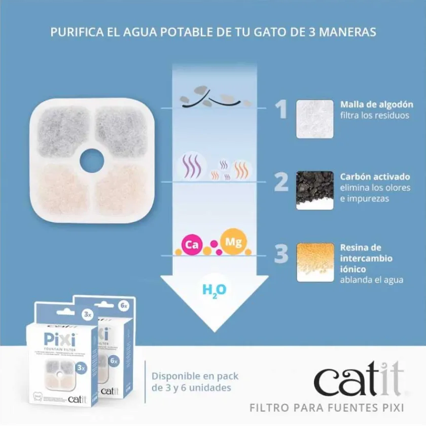 Cat it Comederos Y Fuentes De Agua^Repuestos de Filtros para Fuentes Catit PIXI 6un