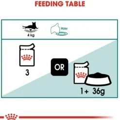 Royal Canin Húmedos^Cat 7+ Pouch 85gr