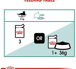 Royal Canin Húmedos^Cat 7+ Pouch 85gr x 12 unidades
