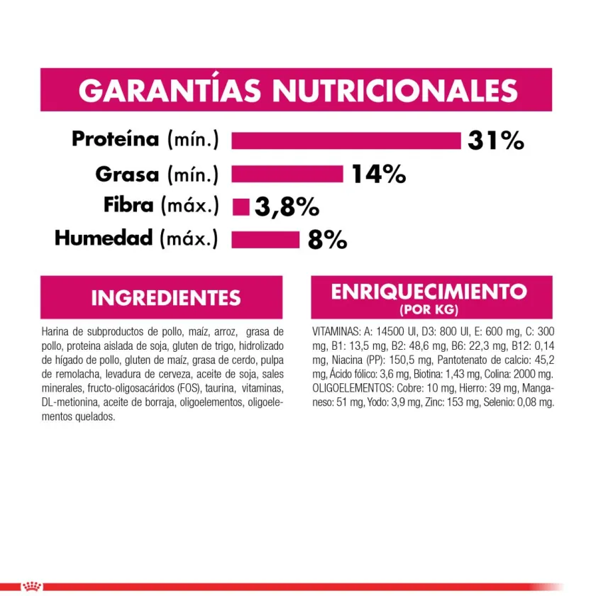 Royal Canin Adultos (1 A 7 Años)^Exigent 1.5kg