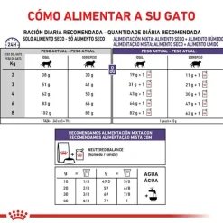Royal Canin Castrados | Control Peso^Gato Castrado Weight Control 1.5kg