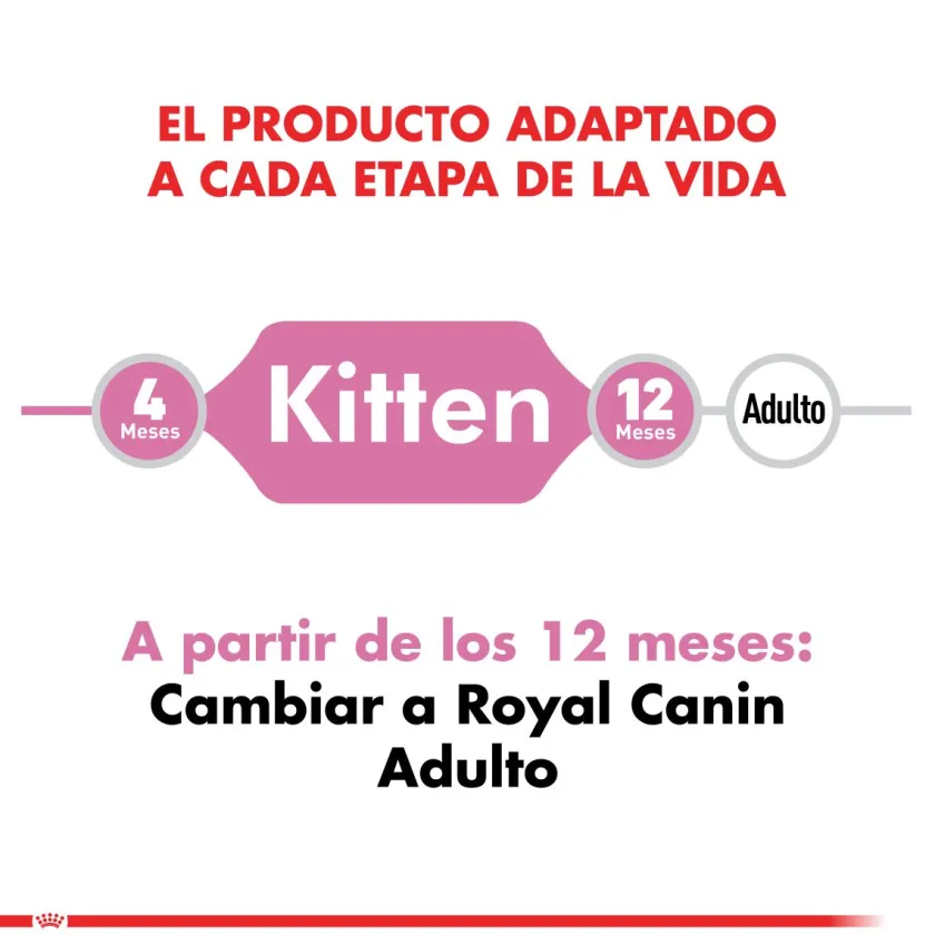 Royal Canin Gatitos (0 A 12 Meses)^Kitten 1.5kg