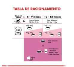 Royal Canin Gatitos (0 A 12 Meses)^Kitten Sterilised 400gr