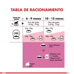 Royal Canin Castrados | Gatitos (0 A 12 Meses)^Kitten Sterilised 1.5kg