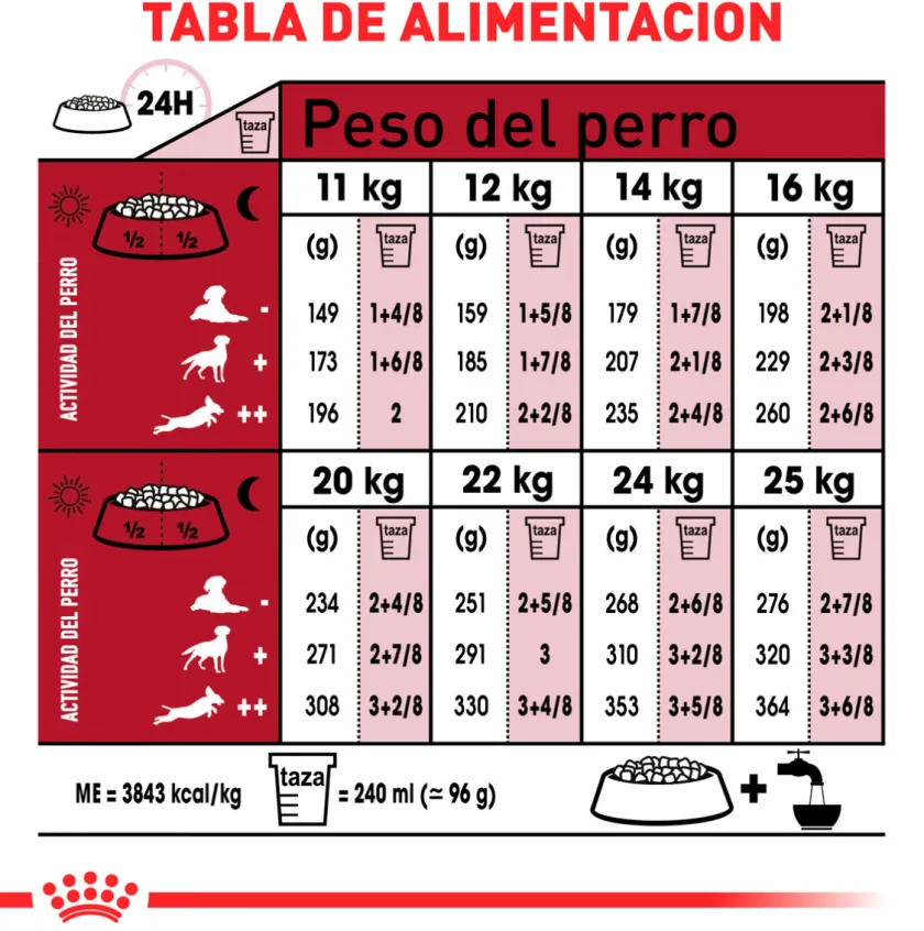 Royal Canin Adultos (1 A 7 Años)^Medium Adulto 15kg