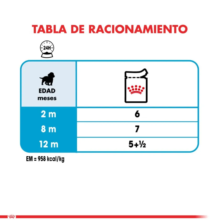 Royal Canin Húmedos^Medium Puppy Pouch Pack 10 Unidades