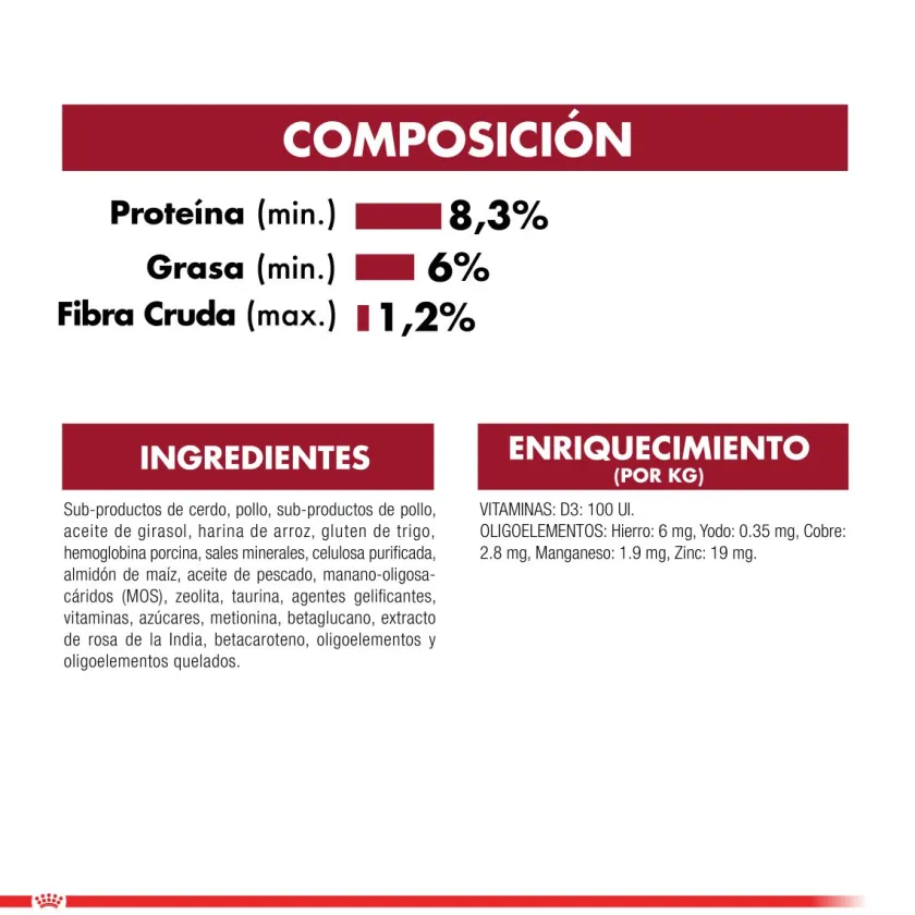 Royal Canin Húmedos^Medium Puppy Pouch Pack 10 Unidades