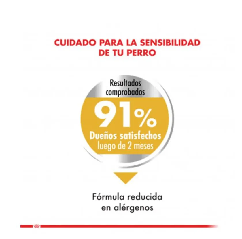 Royal Canin Adultos (1 A 7 Años)^Mini Dermaconfort 2.5kg