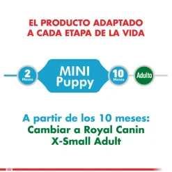 Royal Canin Húmedos^Mini Puppy Pouch 85gr