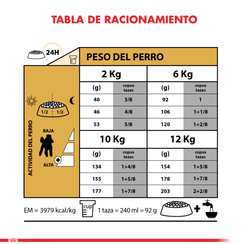Royal Canin Específicos Para Razas^Poodle Adulto 2.5kg