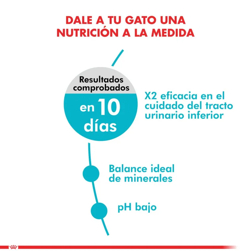 Royal Canin Adultos (1 A 7 Años)^Urinary Care 1.5kg