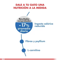 Royal Canin Control Peso^Weight (Light) 1.5kg