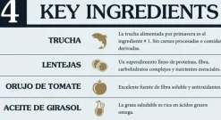 Taste Of The Wild Adultos (1 A 7 Años)^Dog Prey Trout 11.36kg