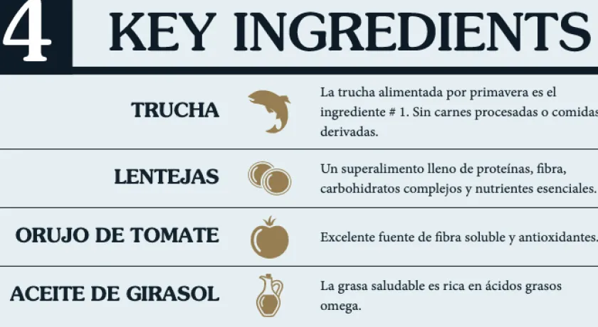 Taste Of The Wild Adultos (1 A 7 Años)^Dog Prey Trout 11.36kg