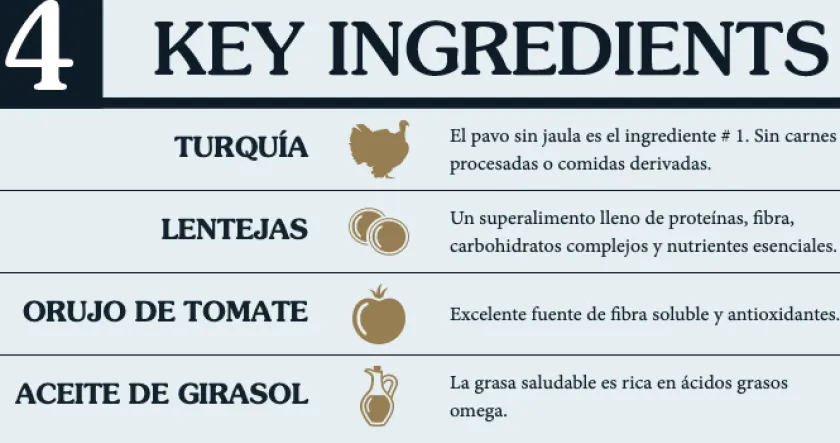 Taste Of The Wild Adultos (1 A 7 Años)^Dog Prey Turkey 3.6kg