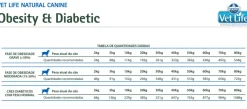 Vet Life Alimentación Medicada^Dog Mini Obesity Diabetic 2kg